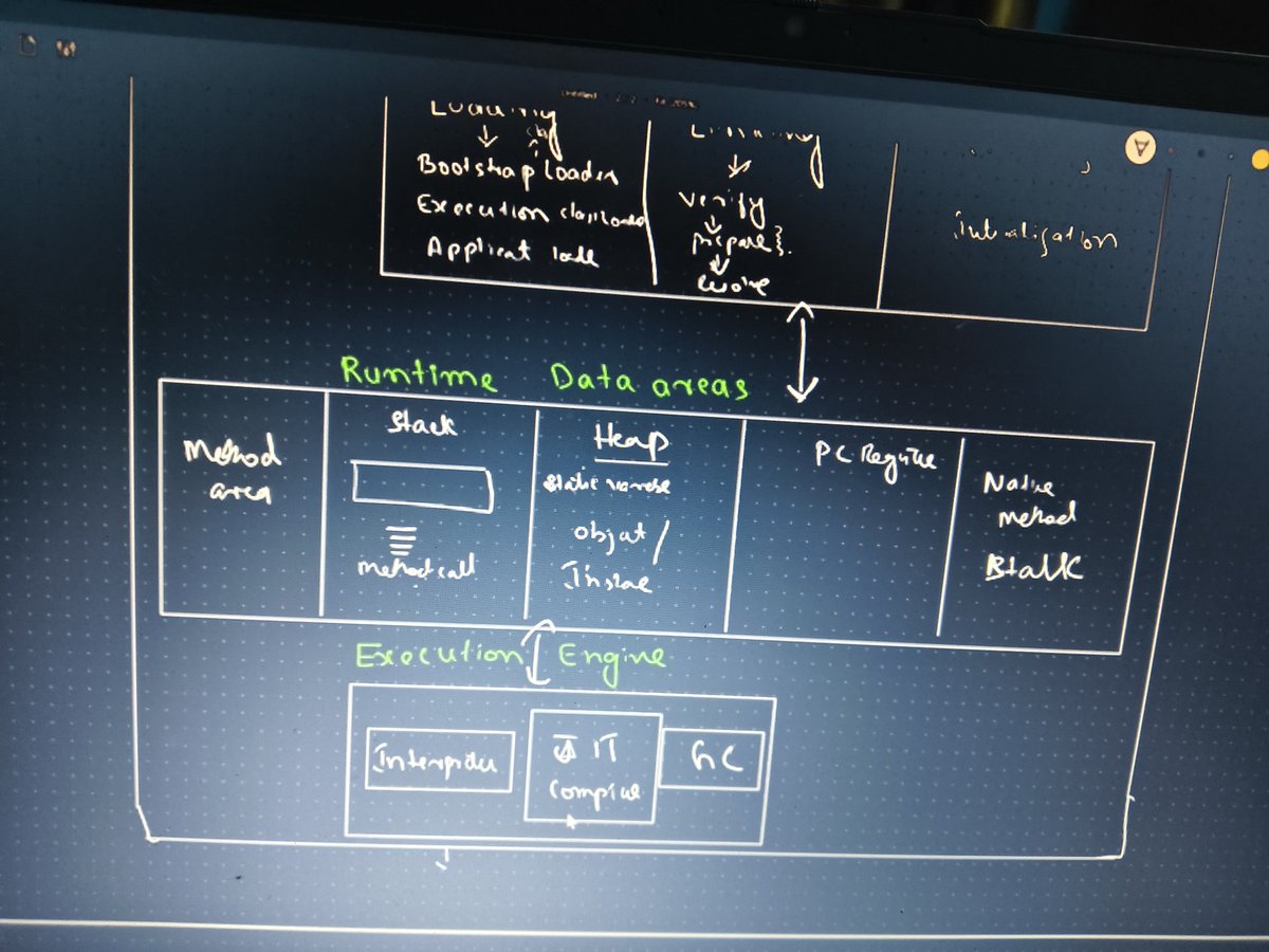 Programmer Arjun tweet media