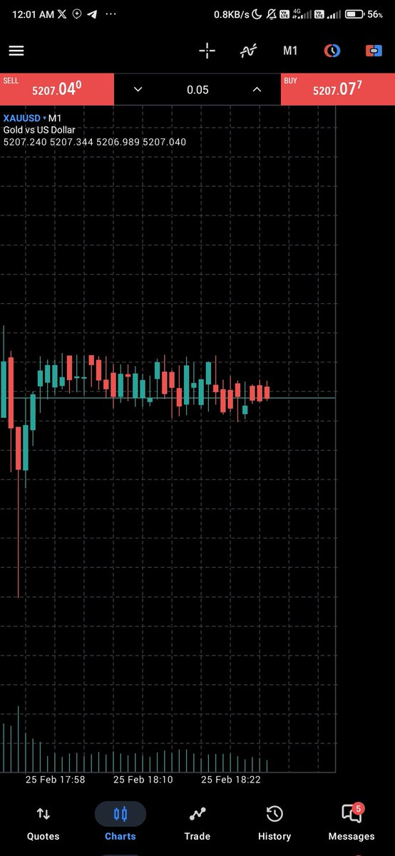 Nishant_DC's tweet photo. #XAUUSD #gold

Still I am surprised people doing trade in such market https://t.co/2CSdsawzTT