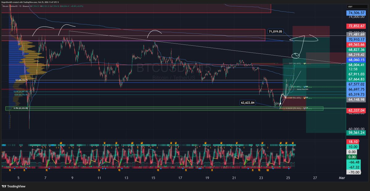 Degen Dave tweet media