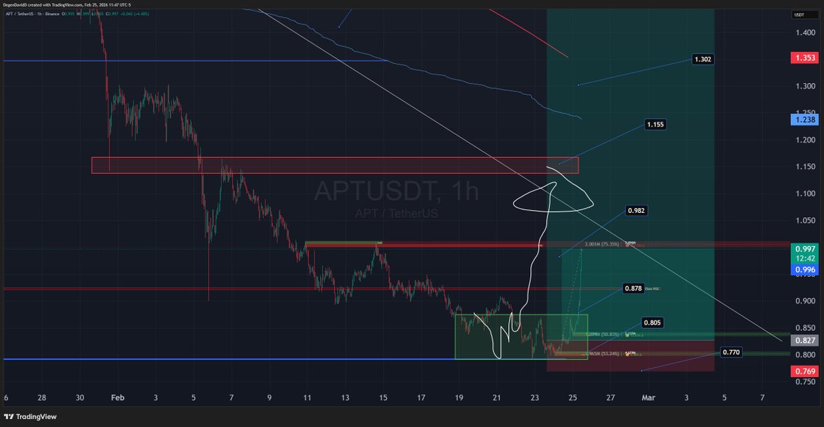 Degen Dave tweet media