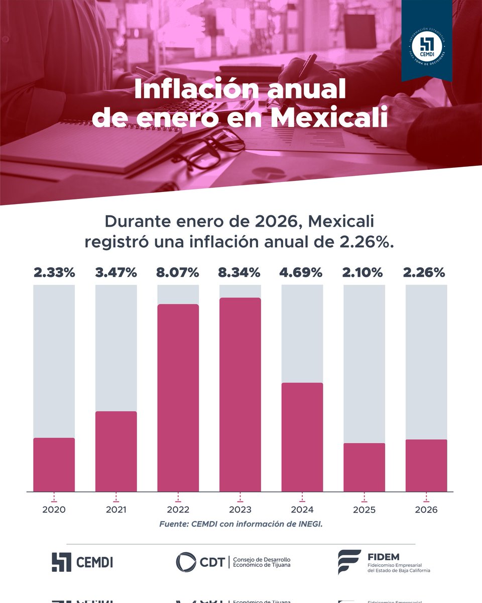 Centro Metropolitano de Información tweet media