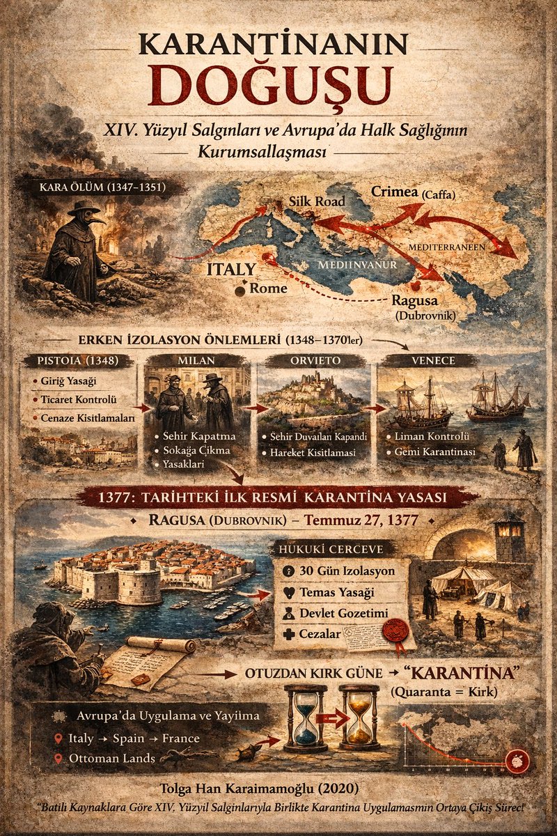 medievalistTK's tweet photo. #Karantina #Quarantine https://t.co/tdehjQ6BNG