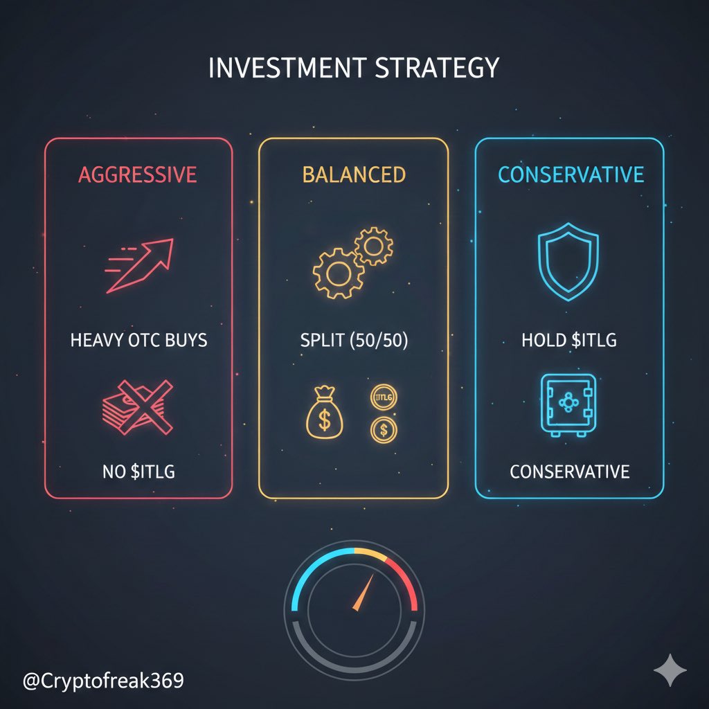 V5.0 positioning matrix:

•  Aggressive: Heavy $ITL buys on OTC open (capitalize on Treasury floor).

•  Balanced: 50/50 split—$ITL liquidity + unmigrated $ITLG for governance/upside.

•  Conservative: Hold Verified $ITLG fully → max exposure to late bull cycle when supply