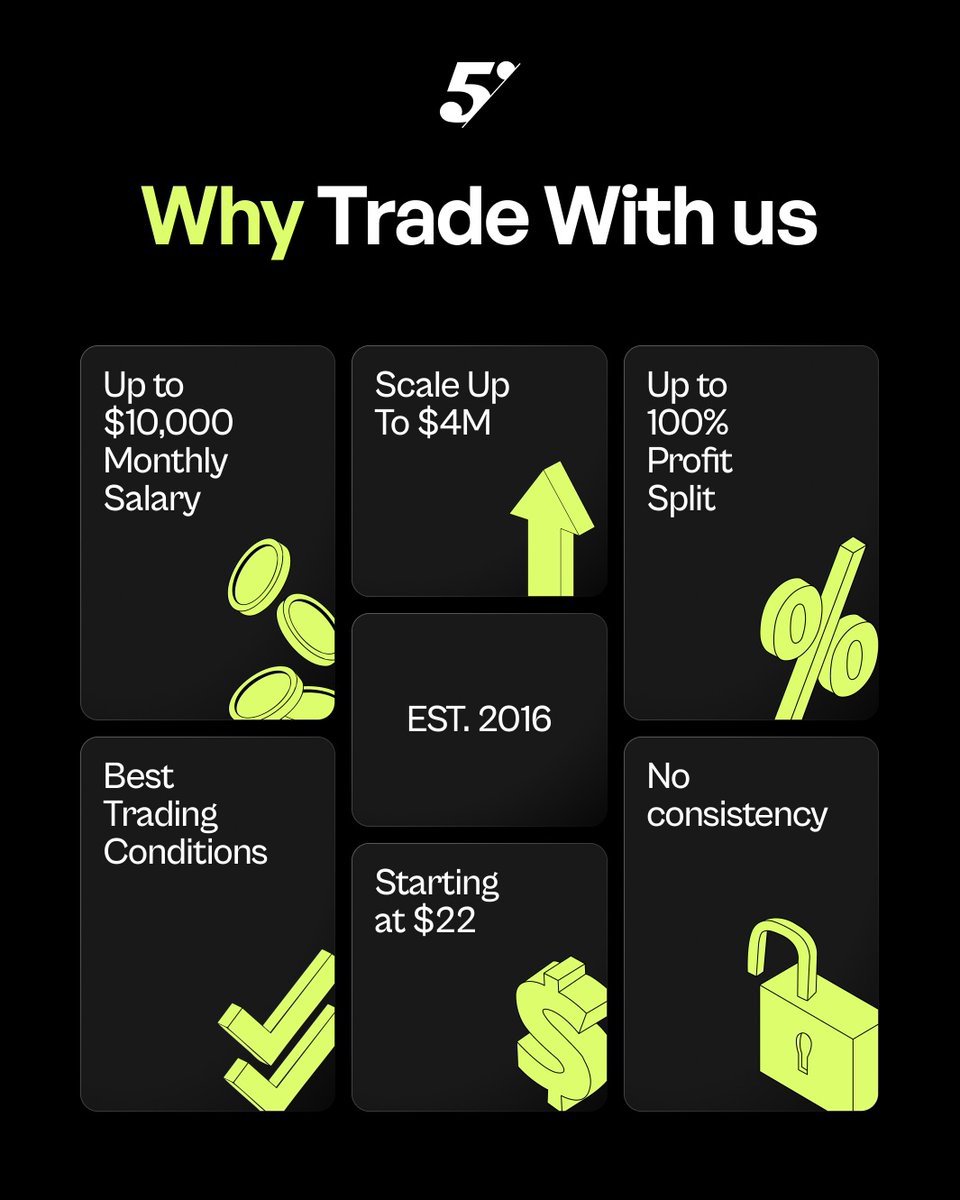 Here’s why traders choose <a href="/the5erstrading/">The5ers</a> 👇

✔️ 10+ years of trusted performance
✔️ Zero payout denials — your profits stay yours
✔️ Real scaling to grow your earnings
✔️ MT5 + powerful in-house tech
✔️ 24/7 trader support

Use code 7en10 to get 10% OFF
🔗 Link in bio or Link