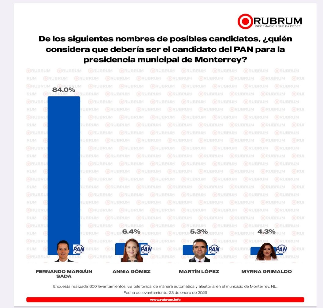 @QuePasaEnNL ®️ tweet media