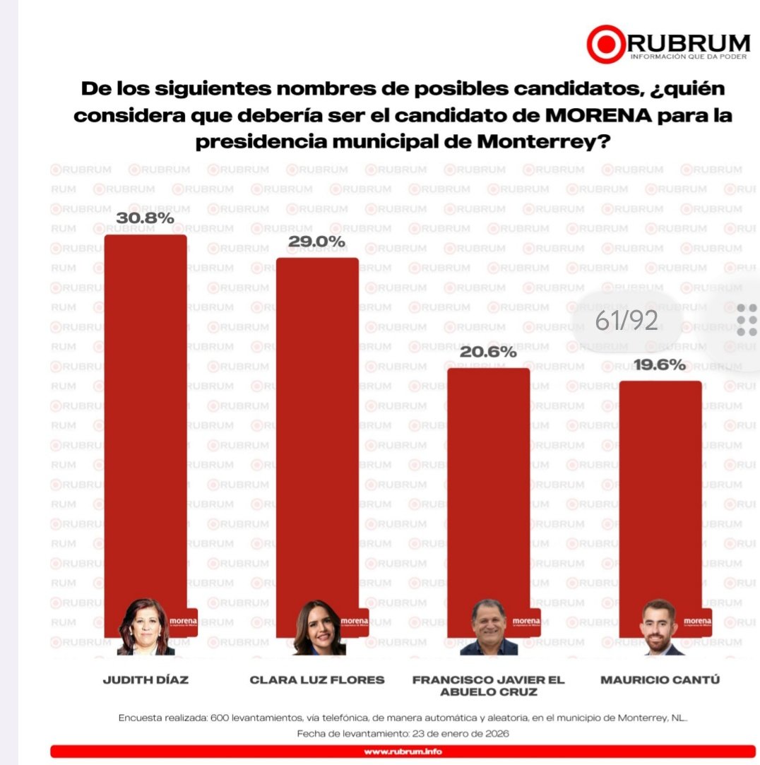 @QuePasaEnNL ®️ tweet media