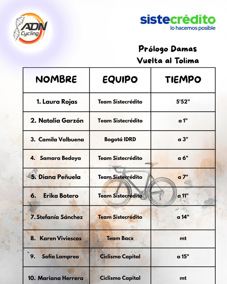 ADN Cycling tweet media