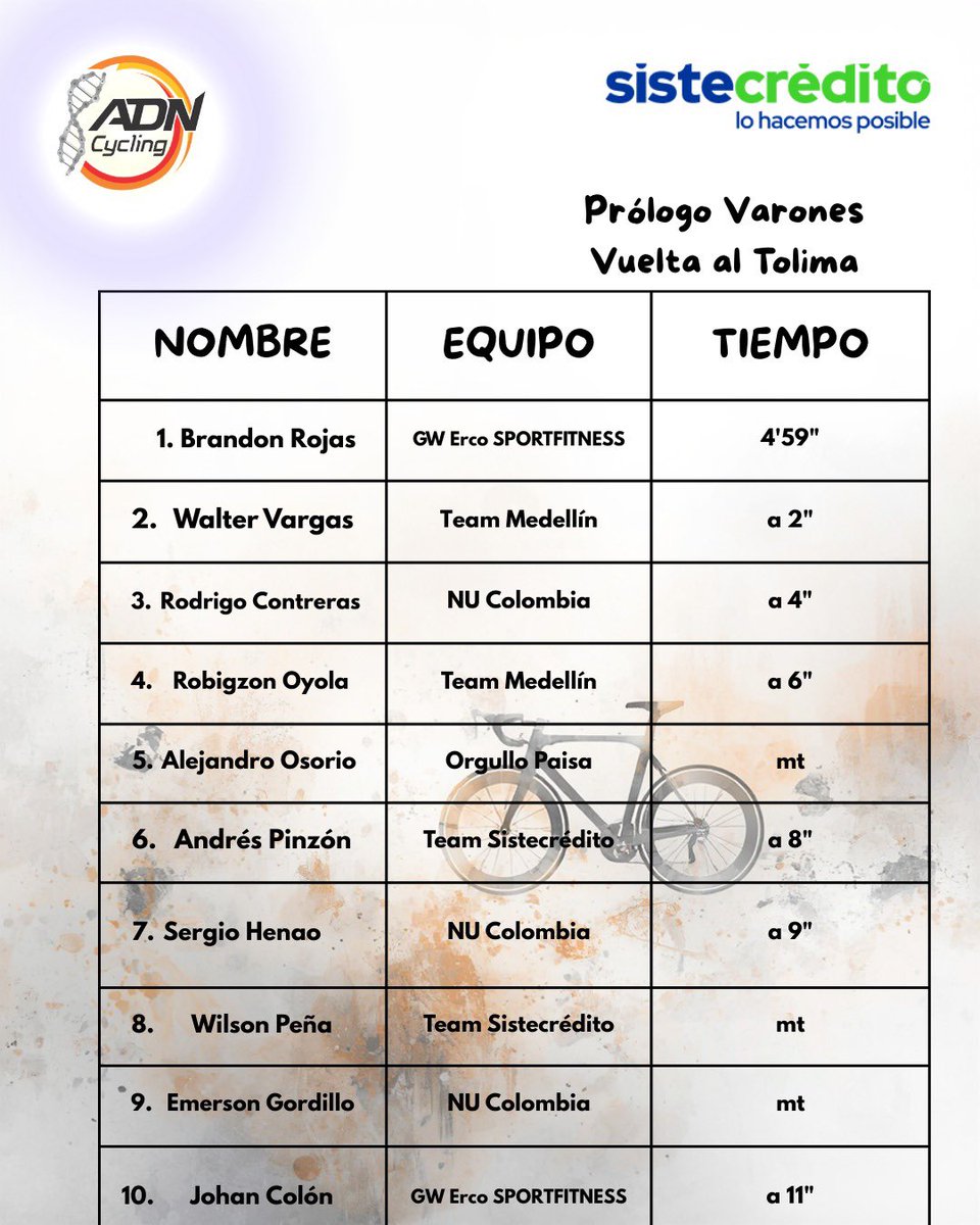 ADN Cycling tweet media