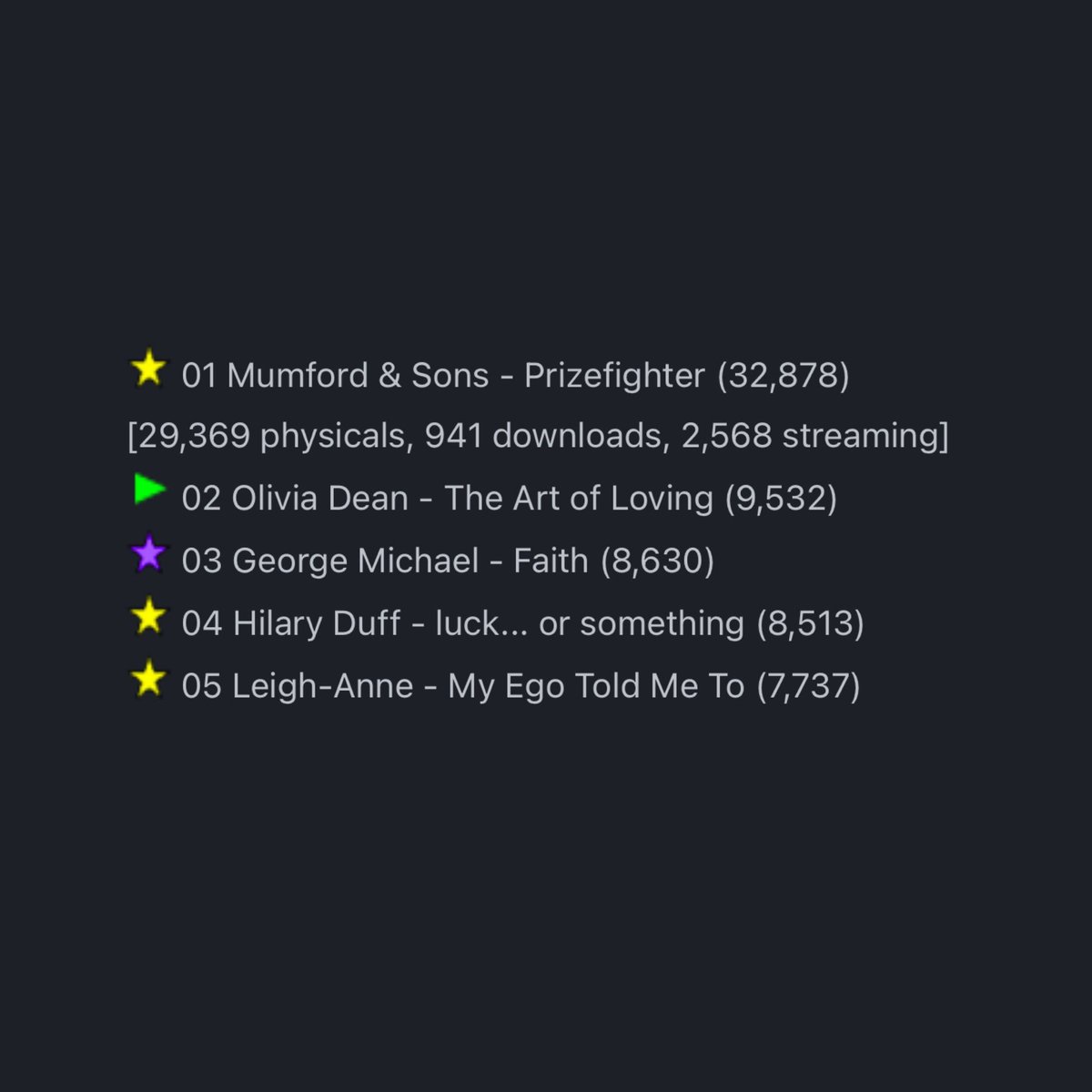 LAP Management tweet media