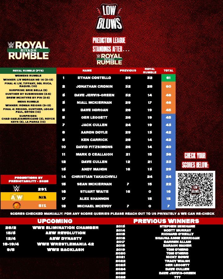 Low Blows tweet media