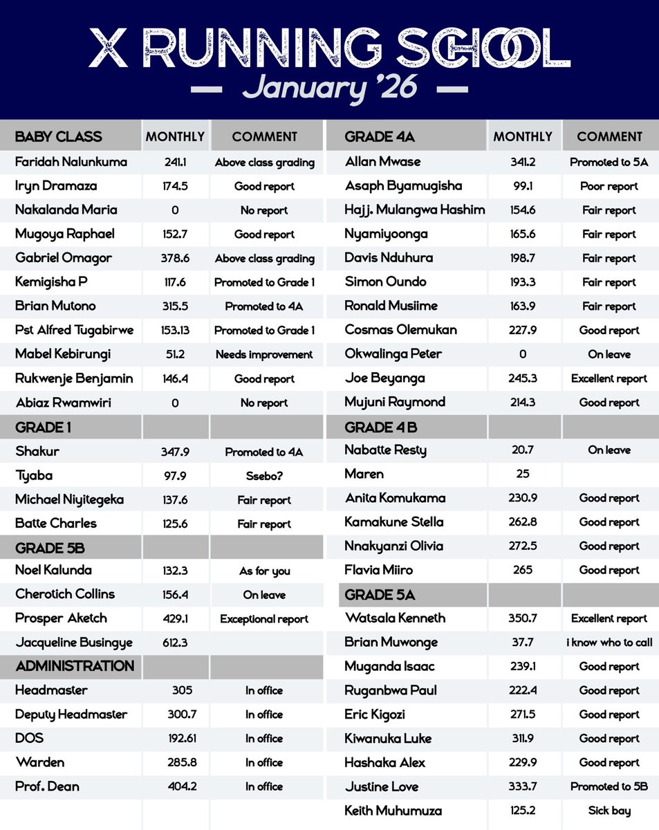 Moses Rutahigwa tweet media