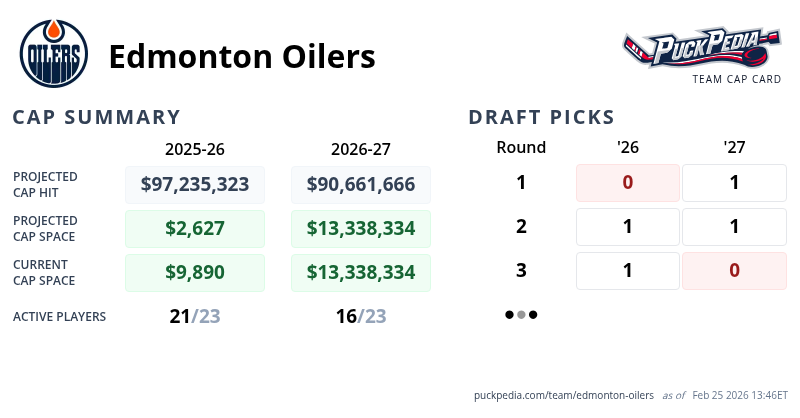 PuckPedia tweet media