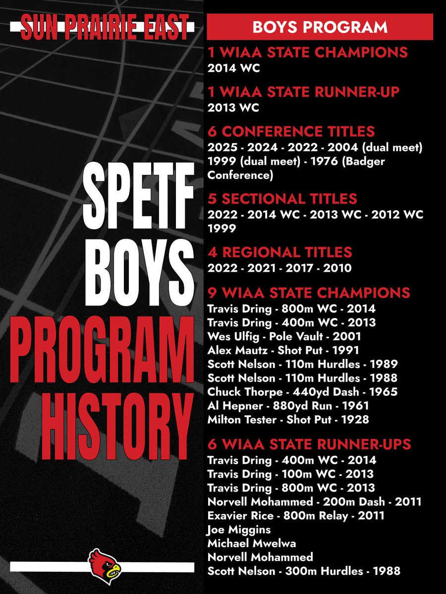 SP_EastTF's tweet photo. Girls &amp; Boys Program History🏆 https://t.co/SKgZ7xXzL2