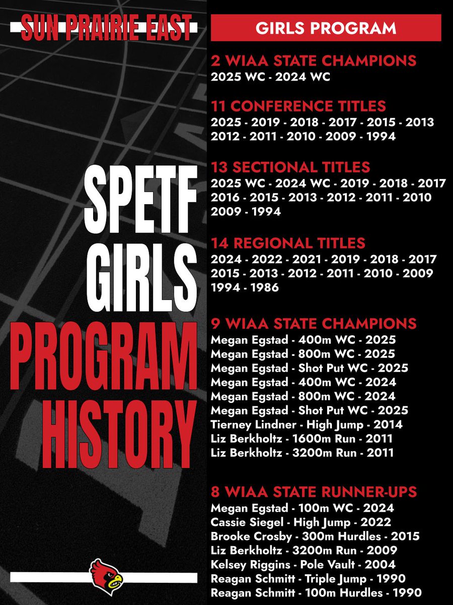 SP_EastTF's tweet photo. Girls &amp; Boys Program History🏆 https://t.co/SKgZ7xXzL2