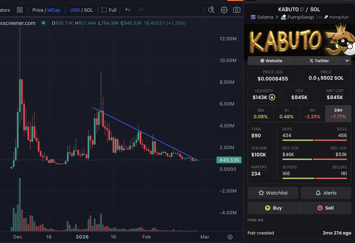 proroketh's tweet photo. Volume ticking back up for $KABUTO and chart looks like this 2 days before Pokémon 30th anniversary what you do? https://t.co/IHkU7AYsfw