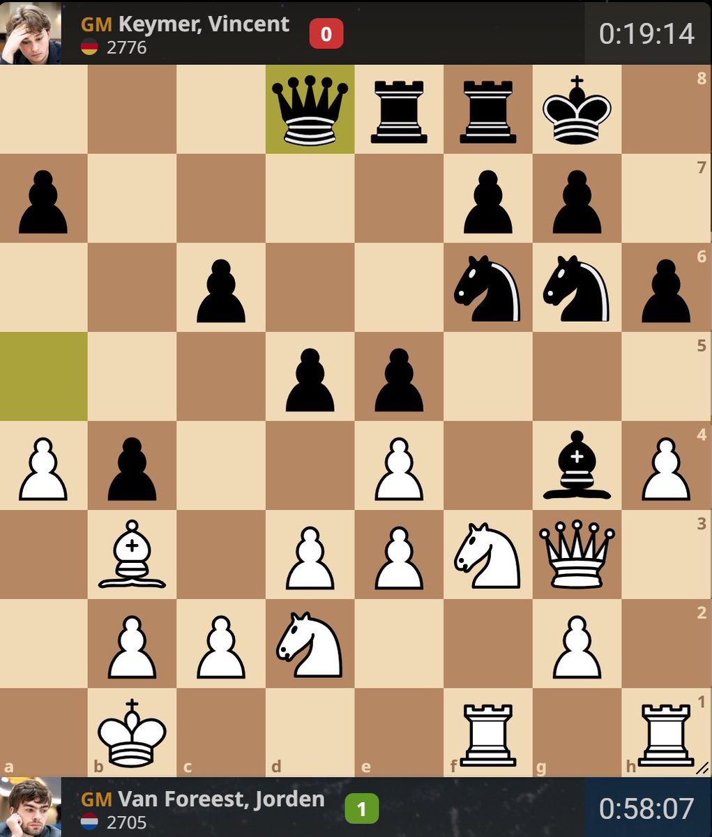 DiegoMaciasPino's tweet photo. ¿Qué secuencia ganadora tiene el blanco aquí?
#Chess #Ajedrez #ChessGame #ChessPosition #ChessAnalysis #Middlegame https://t.co/yjLYVootnn