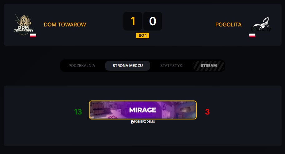 pogolita's tweet photo. Runda 2 - Pogolita Main w @ARRMYgg OPEN QUALI S15 #3 👑
Pierwszy mecz ładnie 13:9, ale niestety potem spotkanie na Dom Towarowy i 3:13, czuć, że jeszcze nie ten poziom. Kiedyś dotrzemy na szczyt. 
NT Panowie. 🫡

#Believe #PogolitaMain #Pogolita #cs2 #cspro #cs https://t.co/ykFpCjCFYF