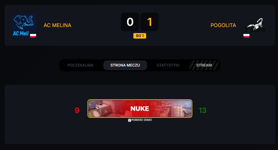 pogolita's tweet photo. Runda 2 - Pogolita Main w @ARRMYgg OPEN QUALI S15 #3 👑
Pierwszy mecz ładnie 13:9, ale niestety potem spotkanie na Dom Towarowy i 3:13, czuć, że jeszcze nie ten poziom. Kiedyś dotrzemy na szczyt. 
NT Panowie. 🫡

#Believe #PogolitaMain #Pogolita #cs2 #cspro #cs https://t.co/ykFpCjCFYF