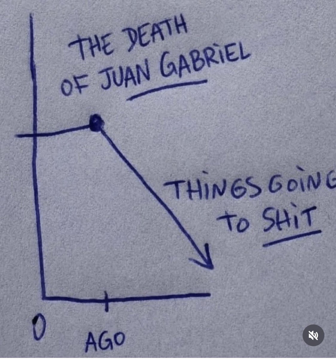 Things really went to shit once Juanga passed away