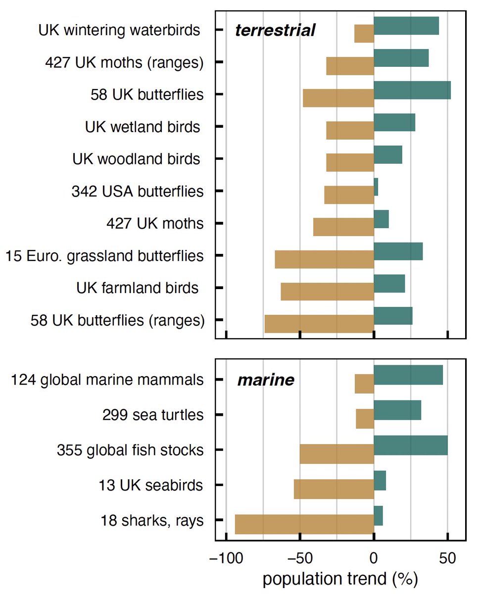 Kyle Van Houtan, Ph.D. tweet media