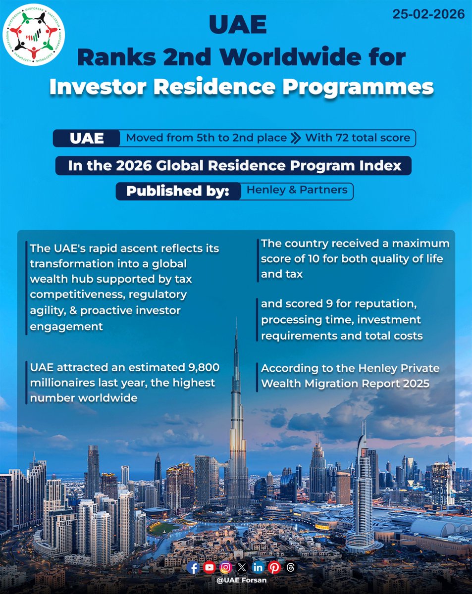 UAE_Forsan's tweet image. UAE Ranks 2nd Worldwide for Investor Residence Programmes

#UAE #GoldenVisa #InvestorVisa #ResidenceByInvestment 
 @HenleyPartners