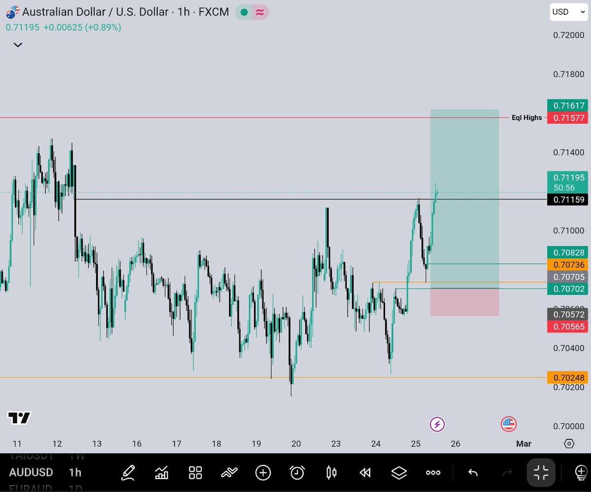 Today's Trades on $EURGBP &amp; $AUDUSD
3.3R on $EG
And missed the $AU trade.
Was looking to get in at retest of H1 HoH but didn't give the opportunity.

Cheers 👑 <a href="/Trader_Dante/">Tom Dante</a>