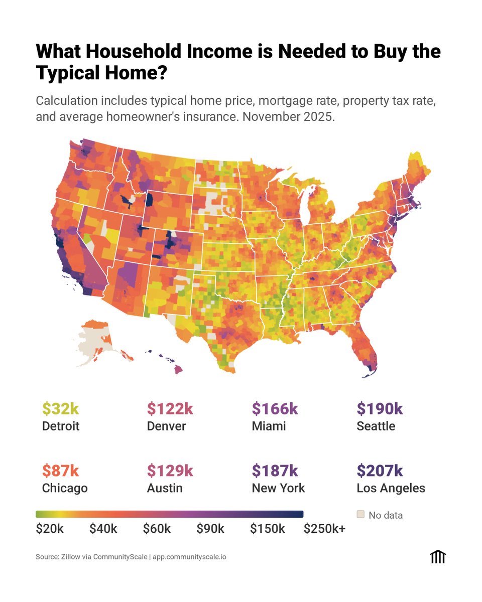 CommunityScale's tweet photo. CommunityScale's housing affordability data combines monthly home value estimates with current mortgage rates, property taxes, and homeowner's insurance. Find your community at https://t.co/oSkjAB0ixf https://t.co/2ifJAI0SLJ