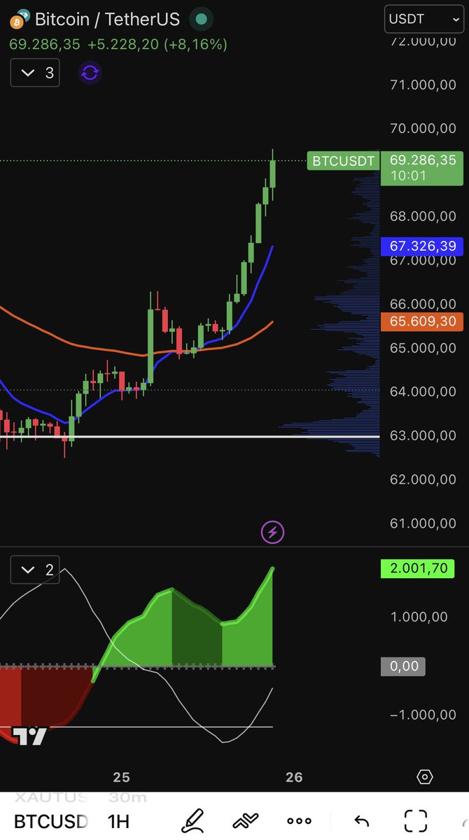 Jaime Merino | TradingLatino tweet media