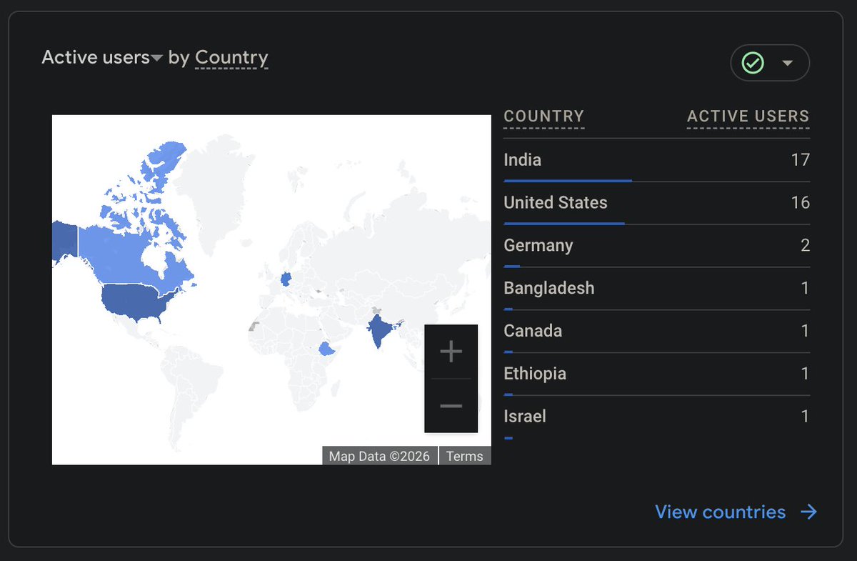 Now that LeetTrack is stable, posted about leetTrack on reddit last night, noticed significant user jump  

If you do solve leetcode problems, definitely checkout chromewebstore.google.com/detail/leettra…