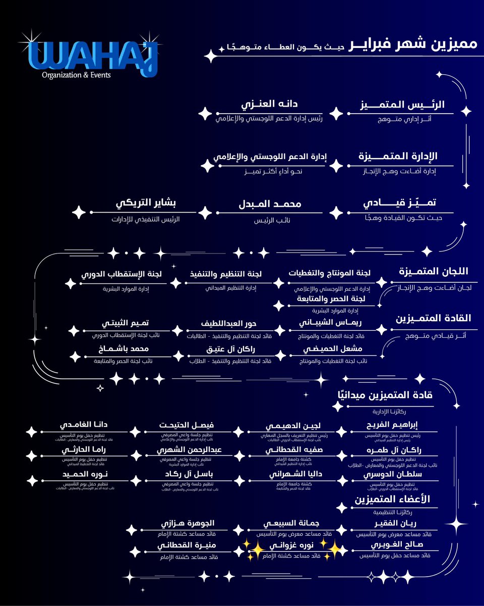 نُوره tweet media