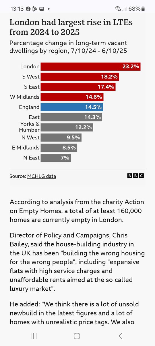 Action on Empty Homes @emptyhomes tweet media