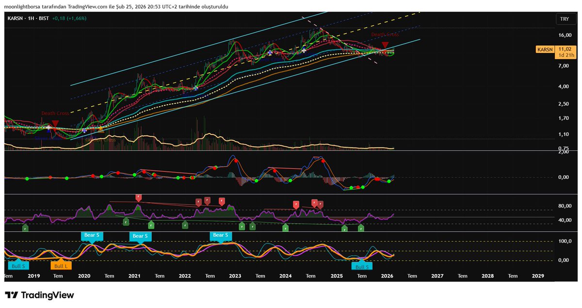 Moonlightborsa's tweet image. #KARSN