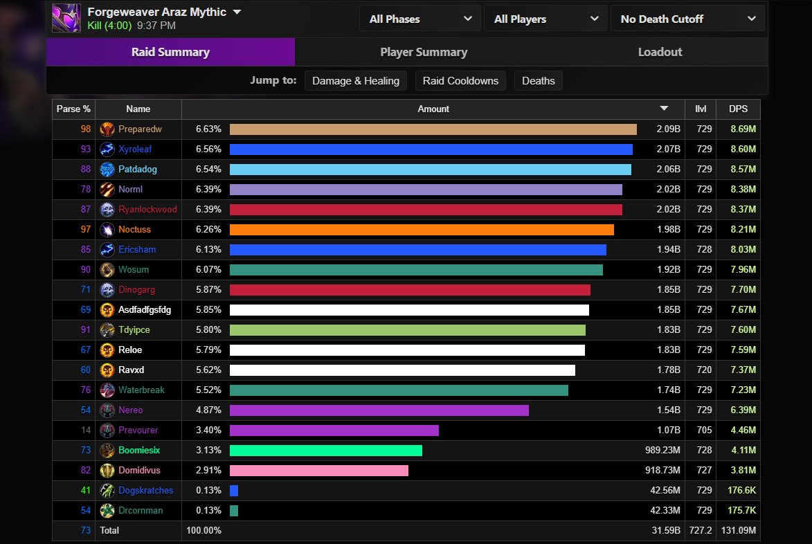 Warcraft Logs tweet media