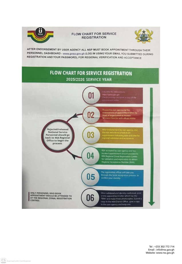 NSA GHANA tweet media