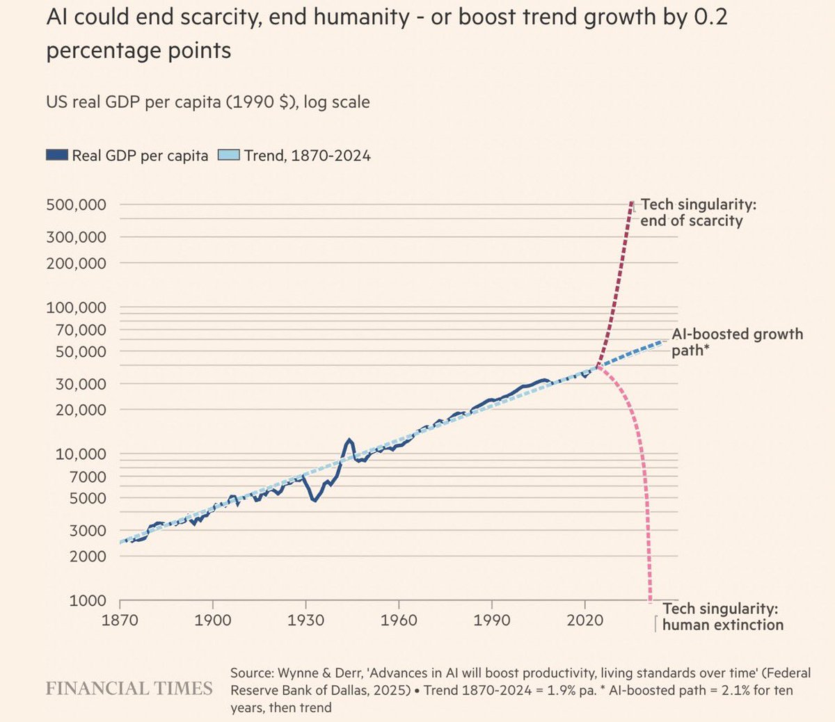 MichaelAArouet's tweet photo. The year is still young, but that’s a solid candidate for the wildest chart of the year award. https://t.co/sSnwJqv7iL