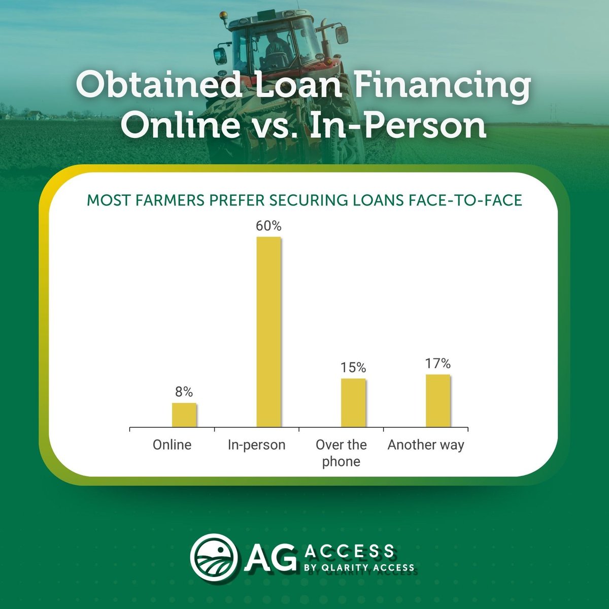 Ag Access tweet media