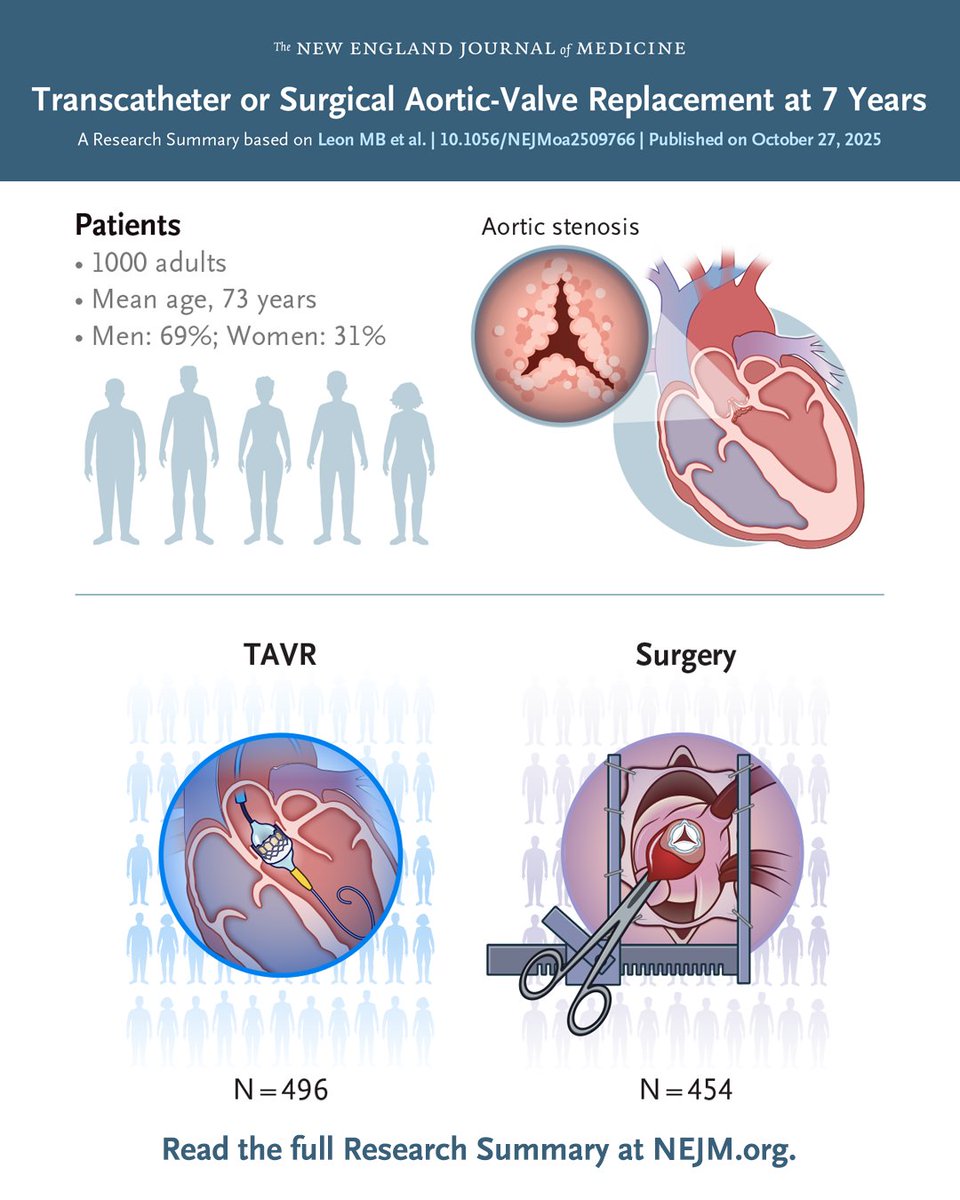 NEJM tweet media