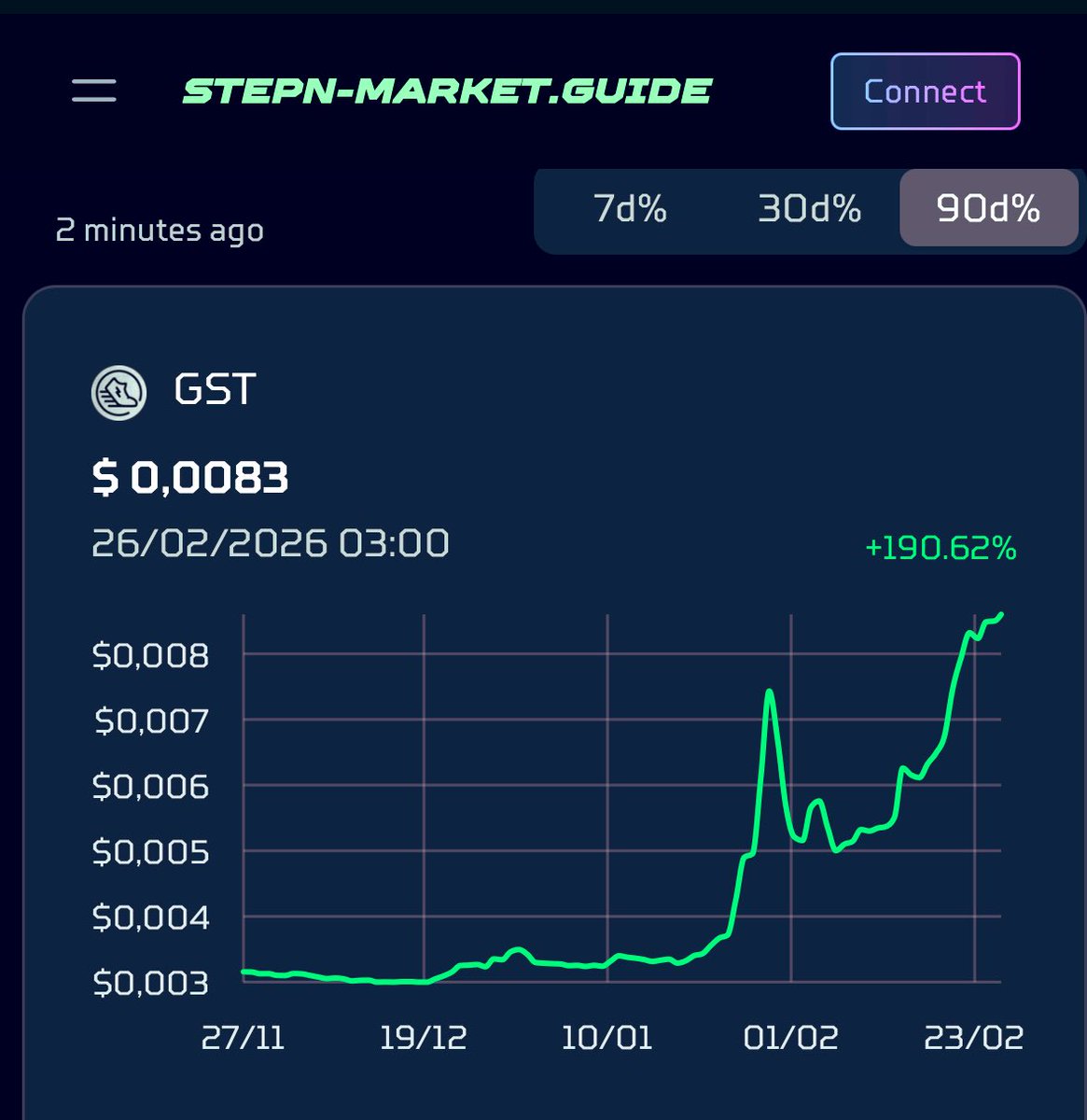 #STEPN Polygon Realm 🌸