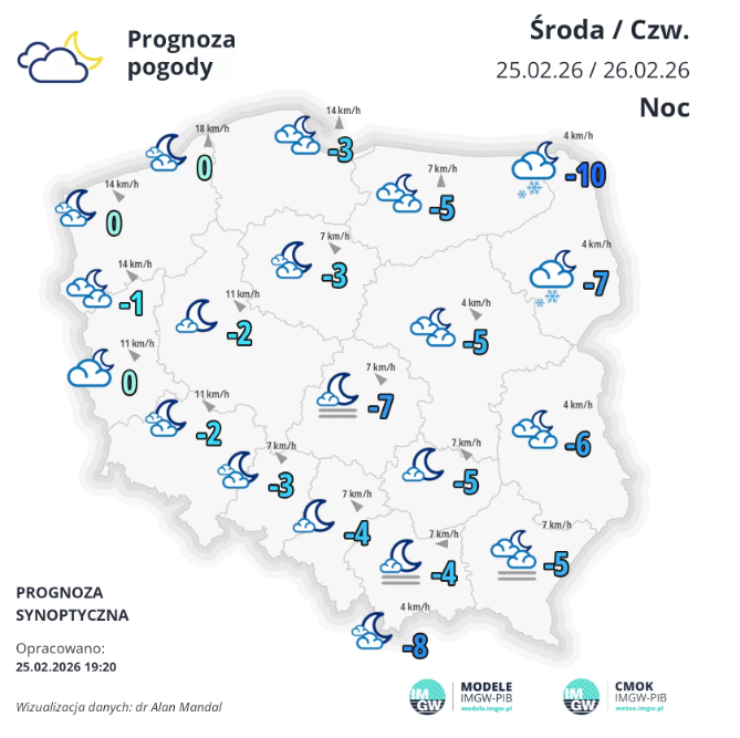 IMGWmeteo's tweet photo. W nocy pogodnie, na płn.-wsch. słabe opady śniegu.
Na południu i zachodzie lokalne mgły.
Temp. od -10°C do 0°C. Wiatr słaby, na obszarach podgórskich Sudetów i wysoko w górach porywisty, w porywach do 55 km/h.
https://t.co/16QmSAFVB6
#śnieg #luty #zima #imgw https://t.co/4KcWy581f0