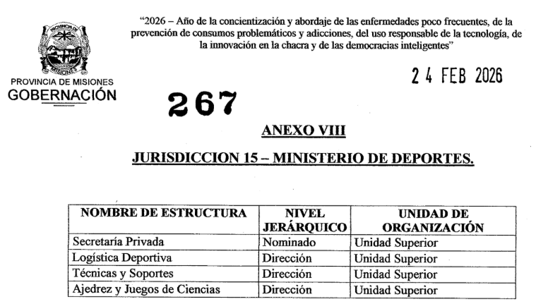En Misiones cerraron la oficina de Ajedrez y Juegos de Ciencias del Ministerio de Deportes. 
Es infinita la cantidad de ñoquis que crearon