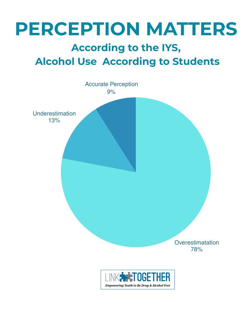 Link Together Coalition tweet media