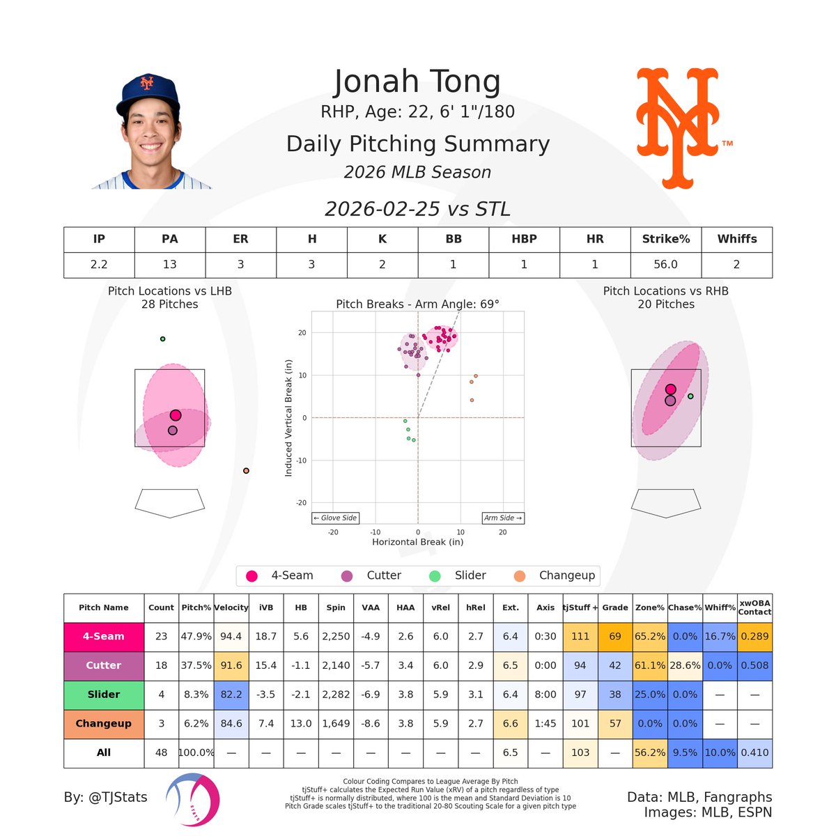 Thomas Nestico tweet media