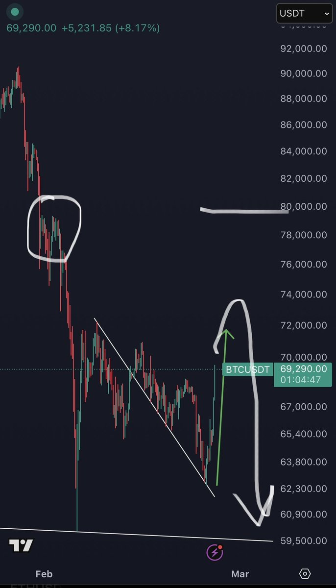 Swing Trader tweet media