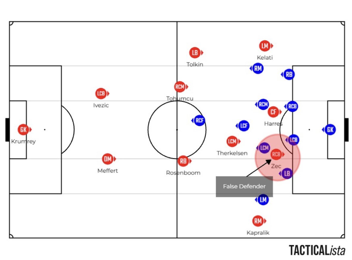 Bulli Ballers tweet media