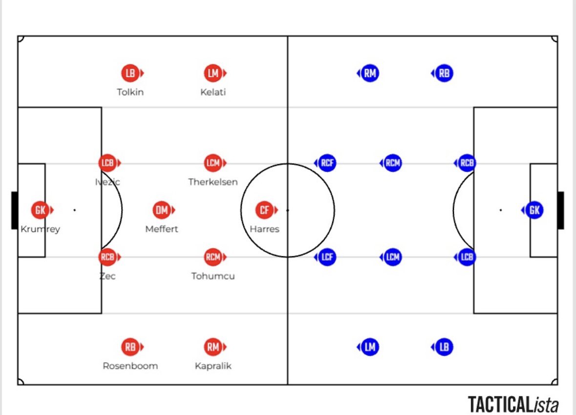 Bulli Ballers tweet media