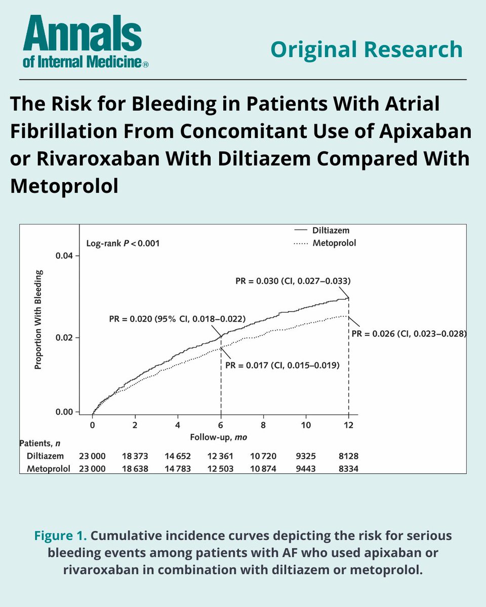 Annals of Int Med tweet media