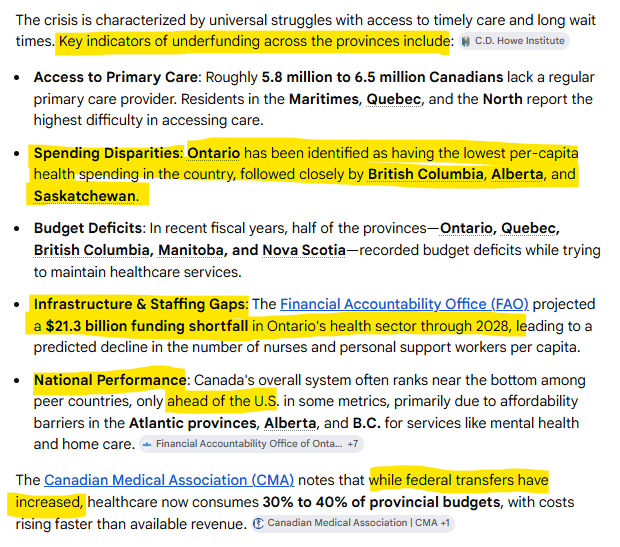 If you're curious as to why Canadians struggle with access to timely care and long wait times.
While fed transfer payments have increased, there have been some "speeding disparities" (fancy way of saying underfunding) specifically in ON, BC, AB and SK.