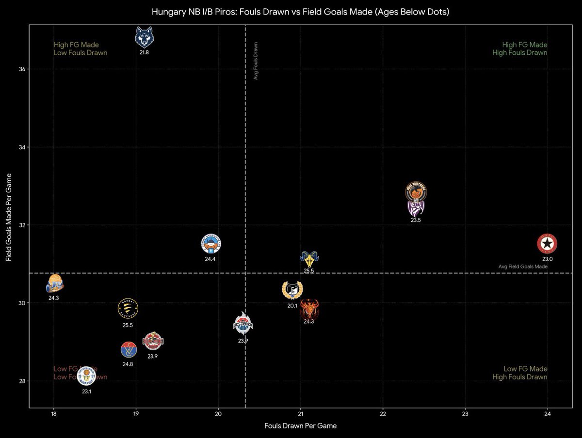 szollar9's tweet photo. Data is powerful.

Teams generate millions of data points per game, yet many still rely on gut feeling.

Problem: not lack of data — it’s the gap between having it and using it.

https://t.co/0jBn9Y6W6w https://t.co/KJwTZTiSua