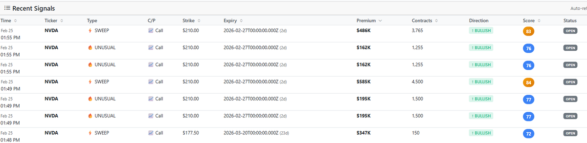 my database is returning a lot of 210 C $nvda for 02/27: