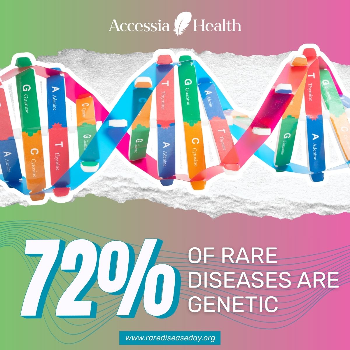 Accessia Health tweet media